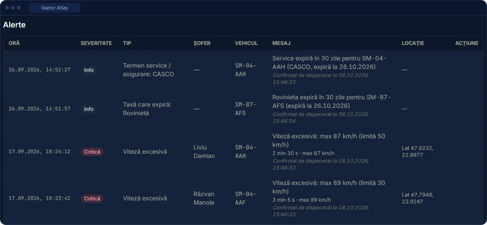 The Atlas alert list: two deadline reminders (CASCO and road vignette, 30 days ahead) and two speeding episodes with their duration and top speed, all acknowledged by dispatch.