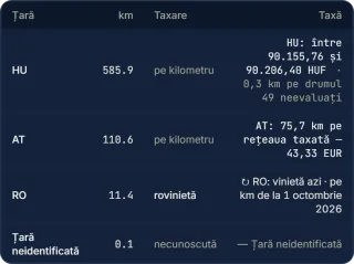 The road-toll table per country for a truck trip: kilometres, toll type and toll in Hungary, Austria and Romania.